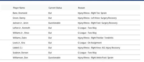 pelicans grizzlies injury report